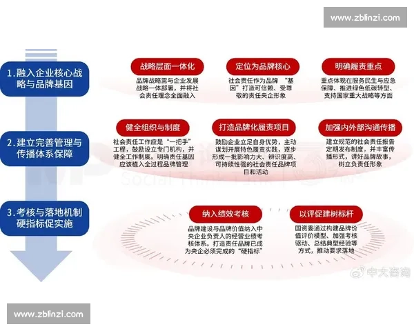 以品牌战略为核心构建企业竞争力提升方案与市场定位分析