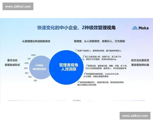 基于表现评估的绩效管理体系优化与实施路径探讨